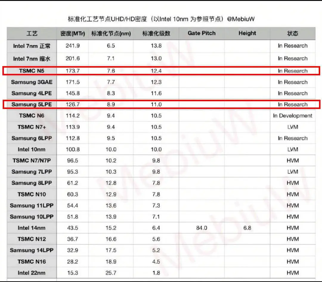 苹果A14、麒麟9000相继“翻车”，骁龙888还值得期待吗？