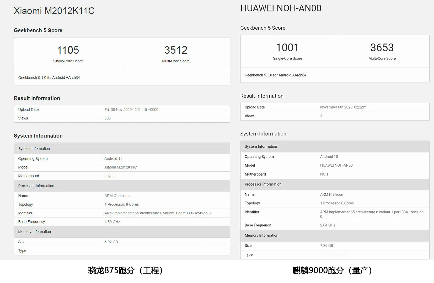 苹果A14、麒麟9000相继“翻车”，骁龙888还值得期待吗？