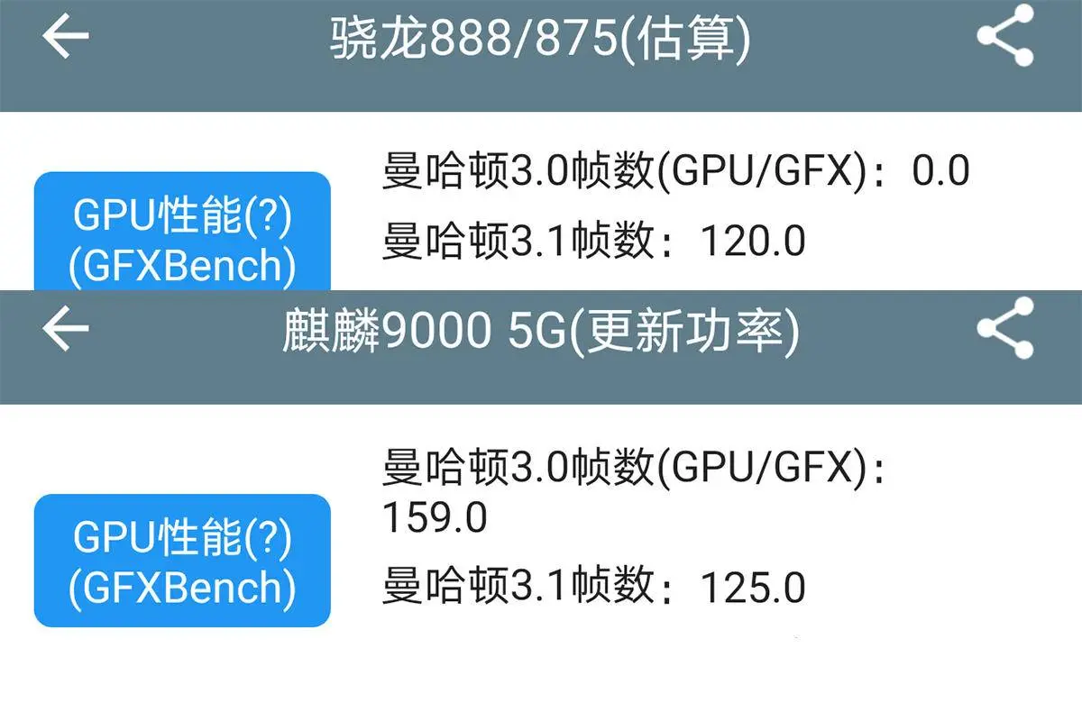 苹果A14、麒麟9000相继“翻车”，骁龙888还值得期待吗？