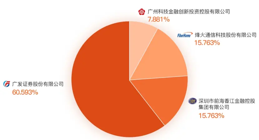 大事件！头部券商与头部公募同时换帅，任职17年，林传辉卸任广发基金总经理