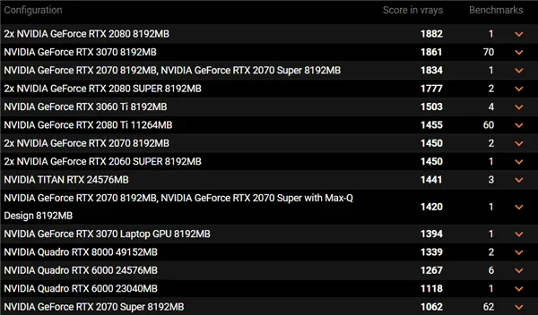 移动版RTX 3070光追性能首曝：不及桌面版RTX 3060 Ti