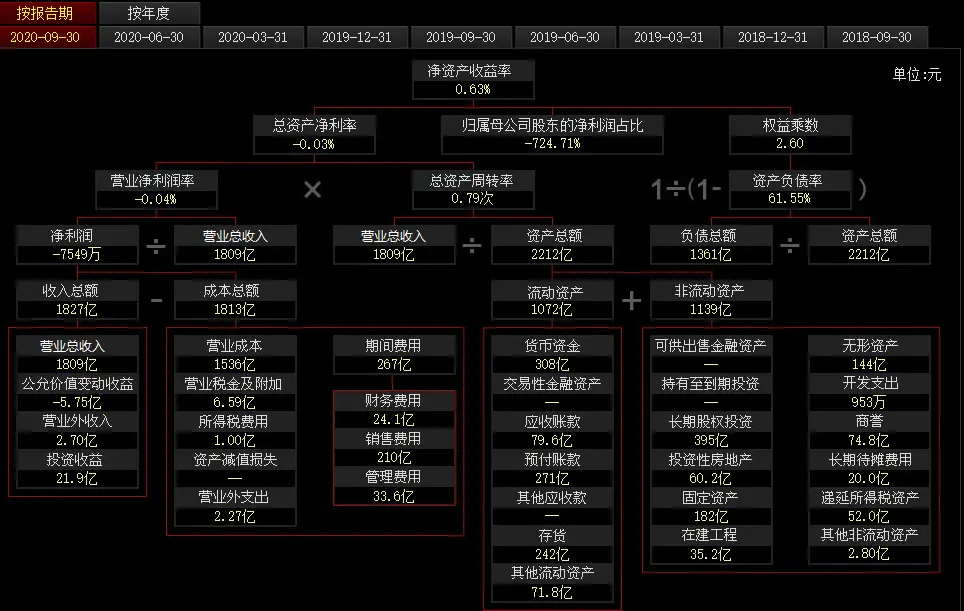 苏宁资金链存疑？怎样才能避开这样的雷？