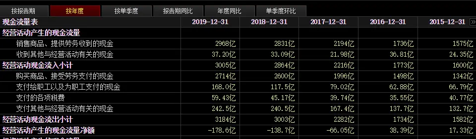 苏宁资金链存疑？怎样才能避开这样的雷？