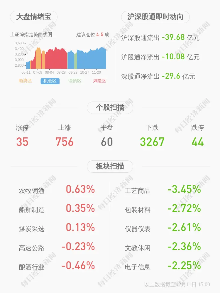 天域生态：控股股东史东伟解除质押3626万股，质押1000万股
