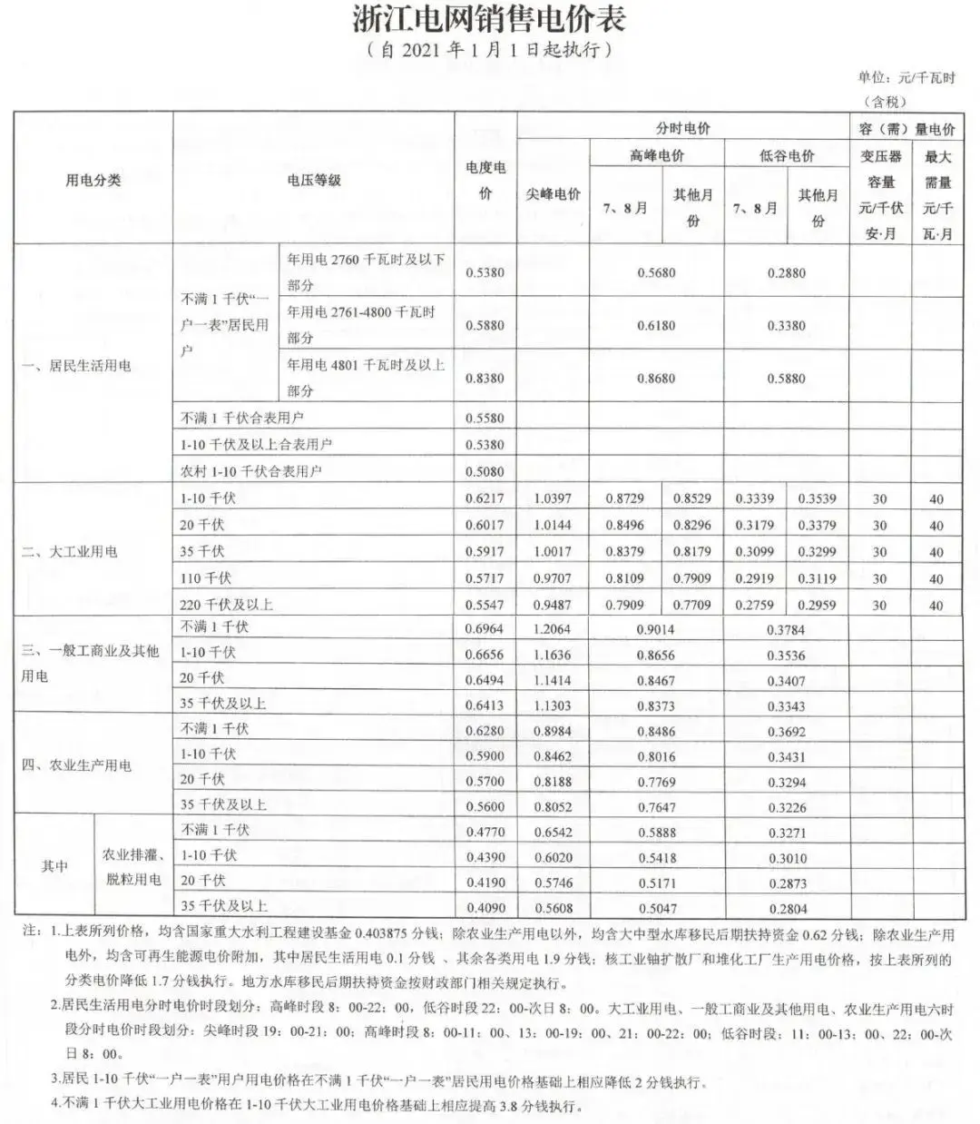 2021年1月1日起 大工业用电价格下降！