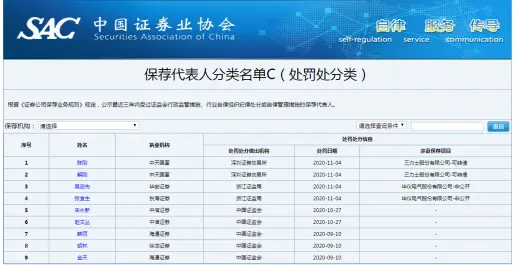 中证协公布！5789人进入A类保代名单，违反相关纪律保代119人，保荐3个以上已发行项目占比26％