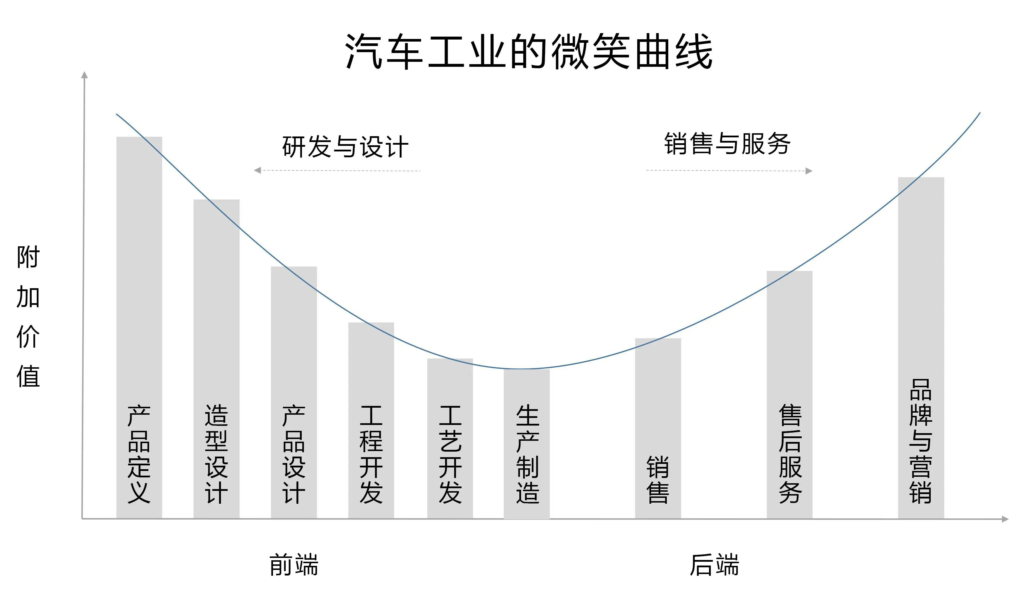 新能源风口，任正非却不准华为造车，行业霸主才是未来3年的目标