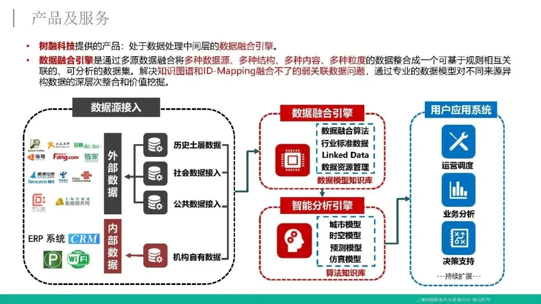 獨家乾貨，附下載—樹融科技·《基於多源數據融合技術的城市模擬與應用》PDF｜騰訊5G獨家乾貨