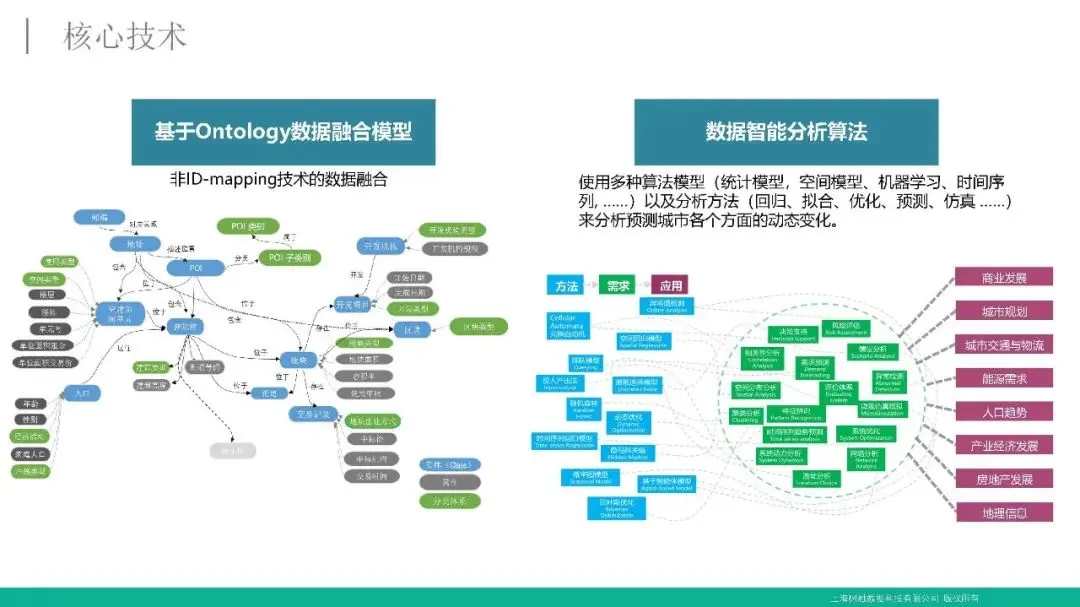 獨家乾貨，附下載—樹融科技·《基於多源數據融合技術的城市模擬與應用》PDF｜騰訊5G獨家乾貨