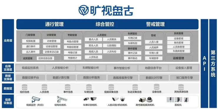 旷视推出神行测温门禁一体机 冬季防疫有“科技门神”站岗