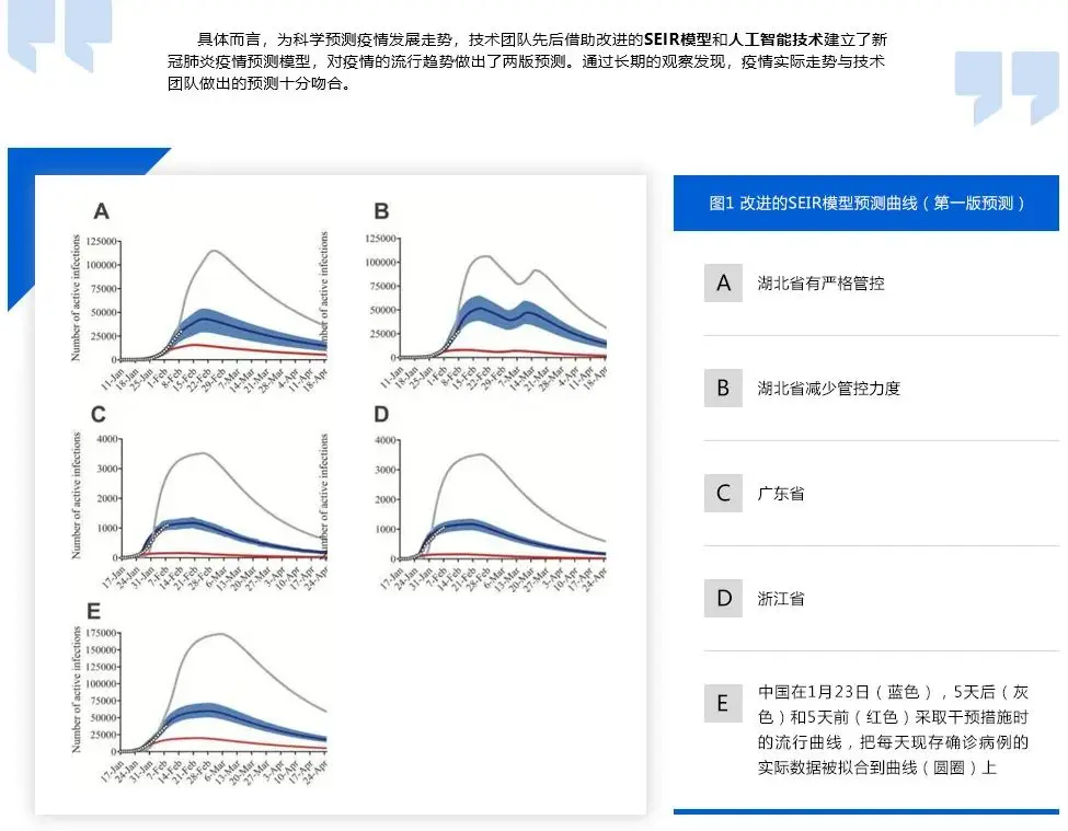 云创大数据应邀在“英特尔AI实践日——医疗健康行业专场”进行主题演讲