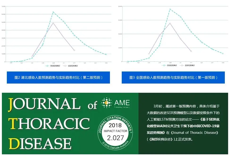 云创大数据应邀在“英特尔AI实践日——医疗健康行业专场”进行主题演讲
