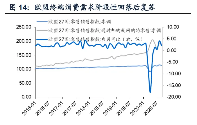 化工行业深度研究与投资策略：寻找确定性更强的增长方向