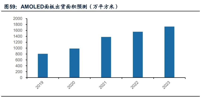 化工行业深度研究与投资策略：寻找确定性更强的增长方向