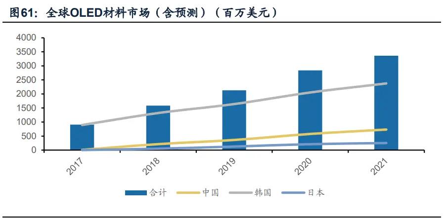 化工行业深度研究与投资策略：寻找确定性更强的增长方向