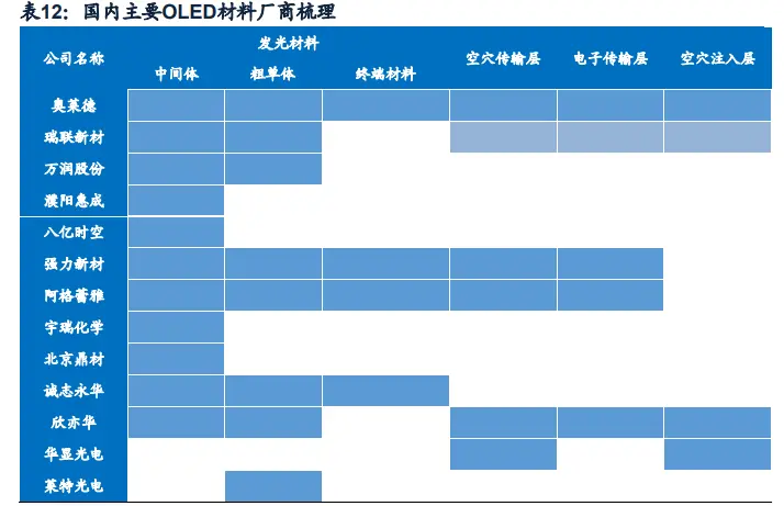 化工行业深度研究与投资策略：寻找确定性更强的增长方向