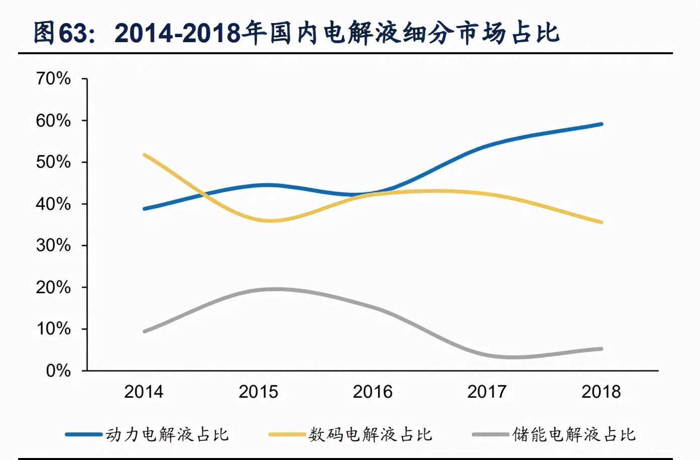 化工行业深度研究与投资策略：寻找确定性更强的增长方向