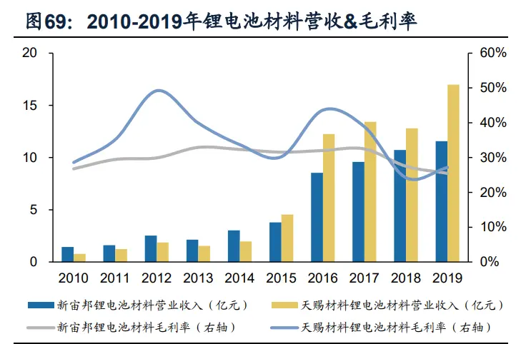 化工行业深度研究与投资策略：寻找确定性更强的增长方向