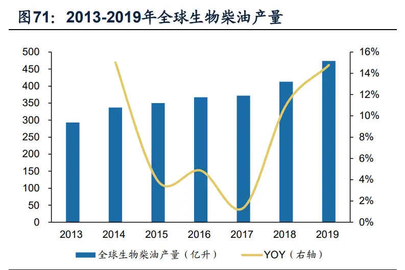 化工行业深度研究与投资策略：寻找确定性更强的增长方向