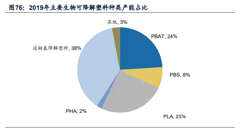 化工行业深度研究与投资策略：寻找确定性更强的增长方向