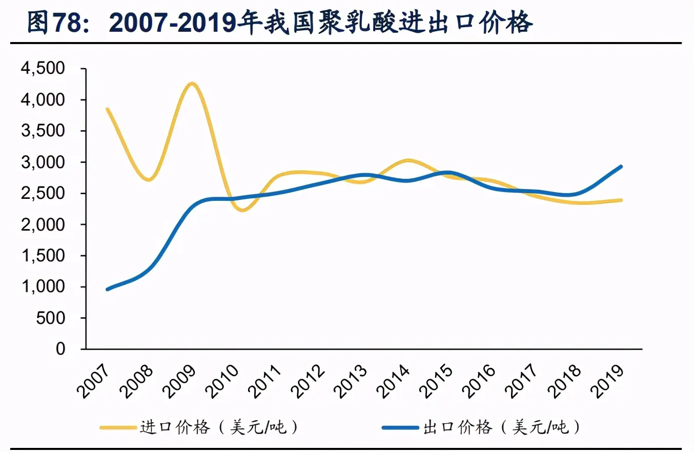 化工行业深度研究与投资策略：寻找确定性更强的增长方向