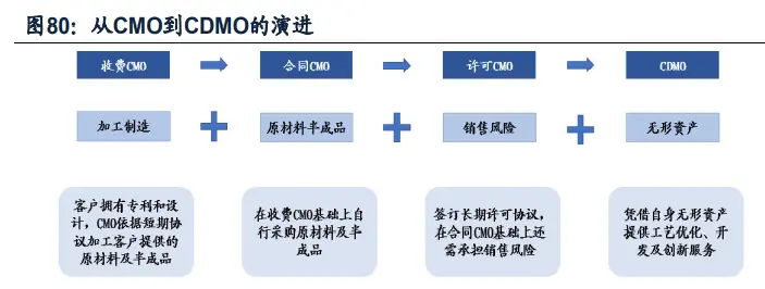 化工行业深度研究与投资策略：寻找确定性更强的增长方向