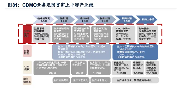 化工行业深度研究与投资策略：寻找确定性更强的增长方向