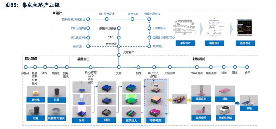 化工行业深度研究与投资策略：寻找确定性更强的增长方向