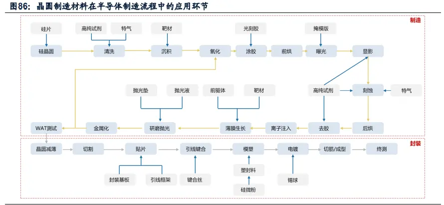 化工行业深度研究与投资策略：寻找确定性更强的增长方向