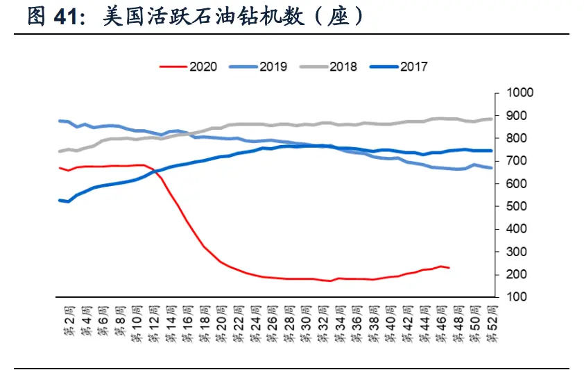 化工行业深度研究与投资策略：寻找确定性更强的增长方向