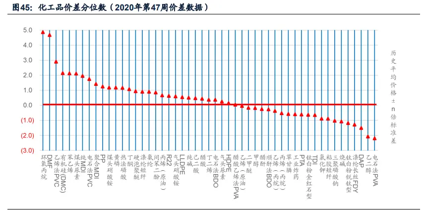 化工行业深度研究与投资策略：寻找确定性更强的增长方向