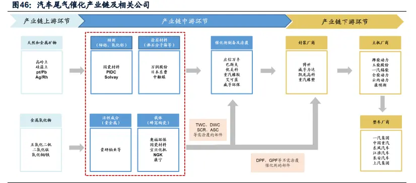 化工行业深度研究与投资策略：寻找确定性更强的增长方向