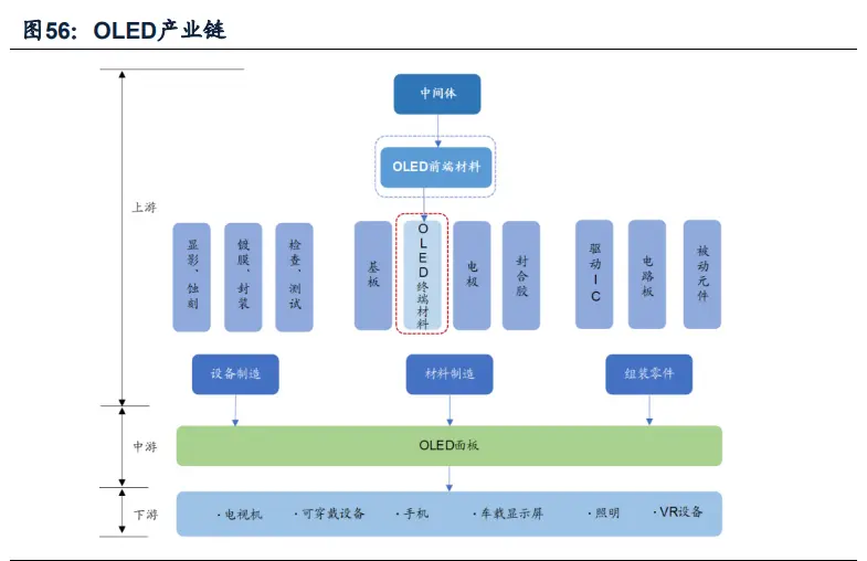 化工行业深度研究与投资策略：寻找确定性更强的增长方向