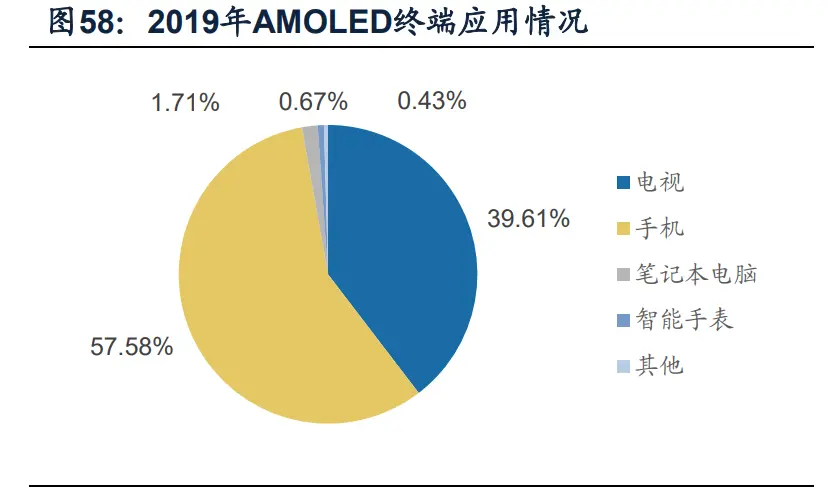 化工行业深度研究与投资策略：寻找确定性更强的增长方向