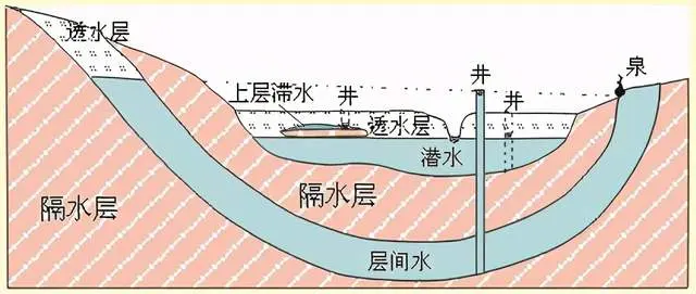 人类饮用受污染的水会怎样？传言，中国超八成地下水遭受污染？