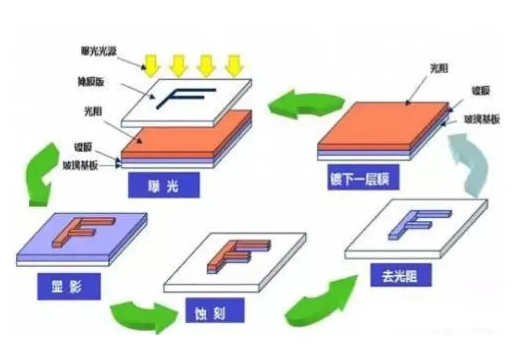 太艰难了！中科院辟谣“国产5nm”，原来真实水平为180nm！