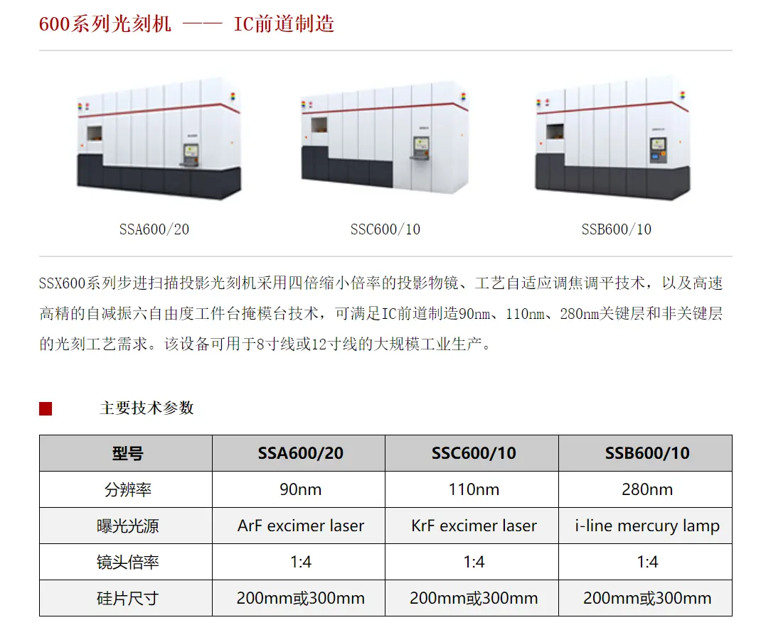 太艰难了！中科院辟谣“国产5nm”，原来真实水平为180nm！