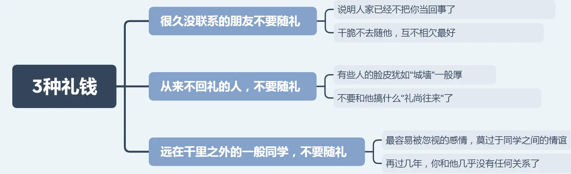 人到中年，这3种礼钱就别随了，聪明人不会吃这种亏