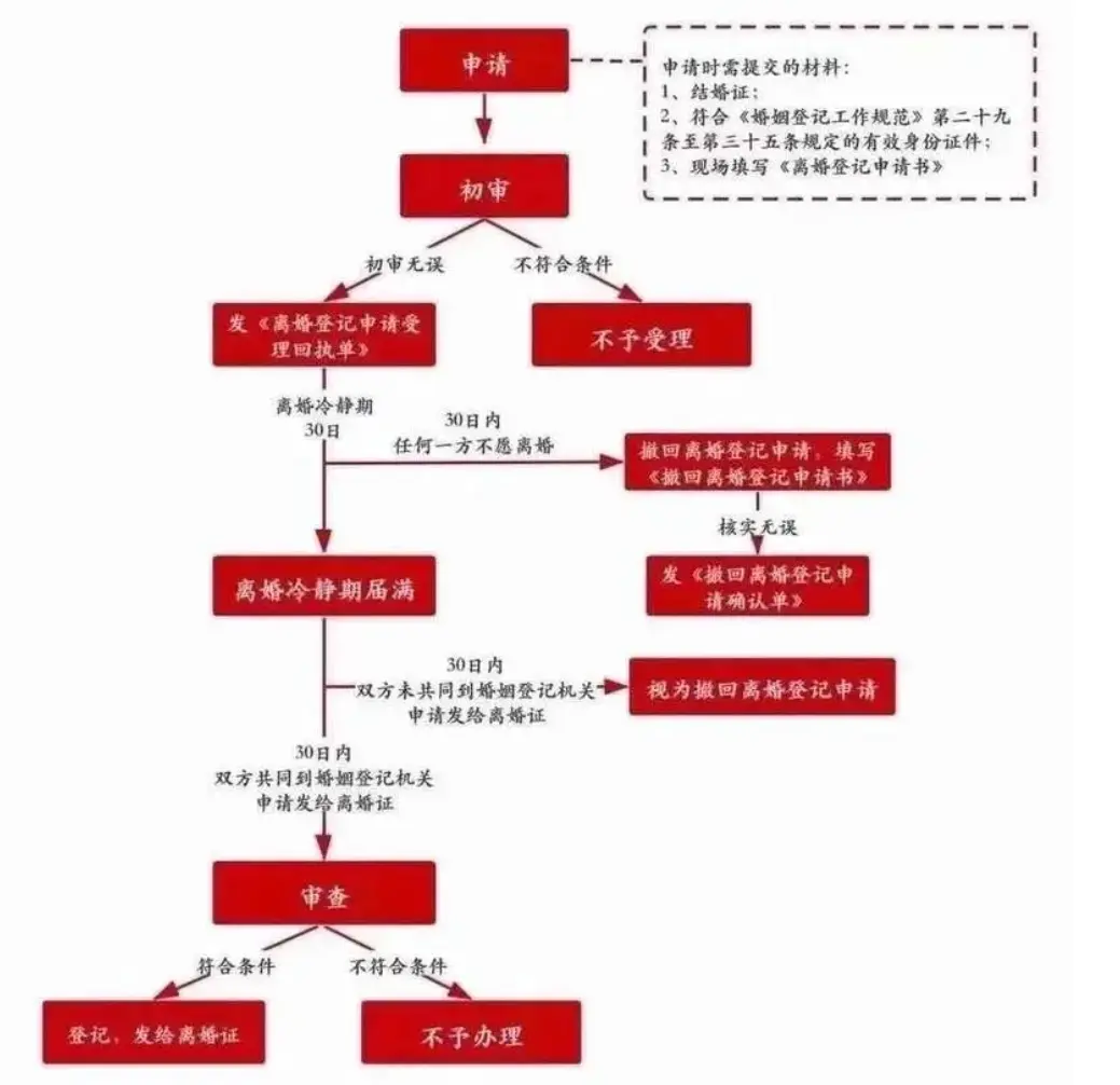 为什么这么多人不认同“离婚冷静期”？原因在这里