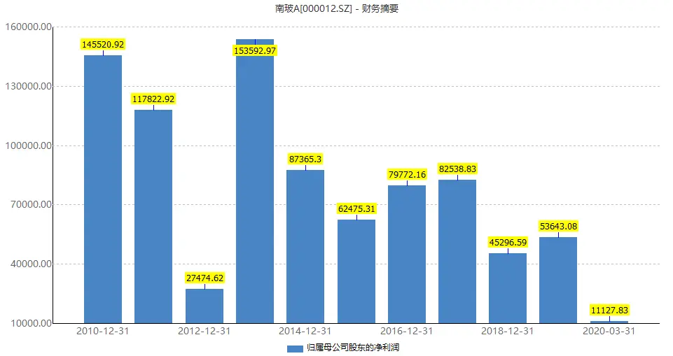 姚振华资本局卷土重来，蛰伏五年再冲韶能股份控制权，又一场血雨腥风？