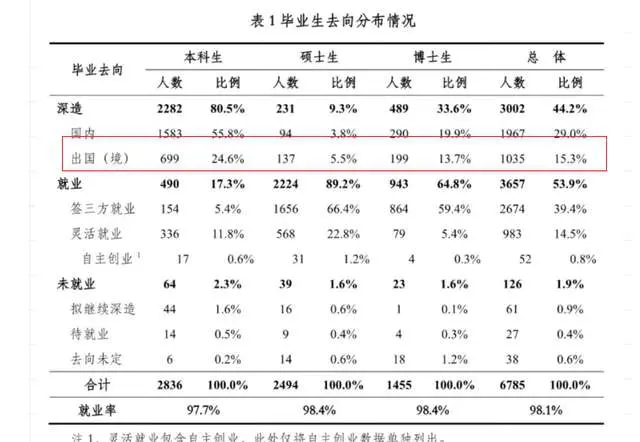 为什么清华北大学生出国留学后不愿回国，郑强指出痛处，发人深省