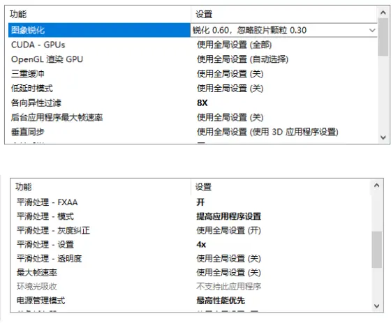 298买了赛博朋克却被电脑配置劝退？这么设置让你1060燃烧夜之城