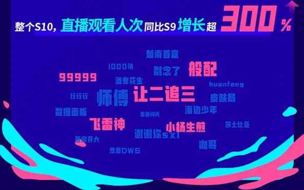 电竞赛事规模减小，为何收入却呈增长趋势？丨金口奖年度盘点