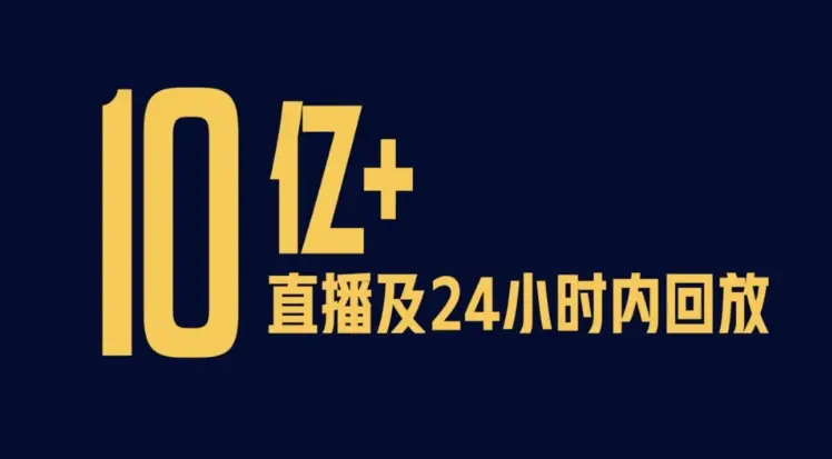 英雄联盟：S10观赛数据大揭秘，4000多万人同时观看