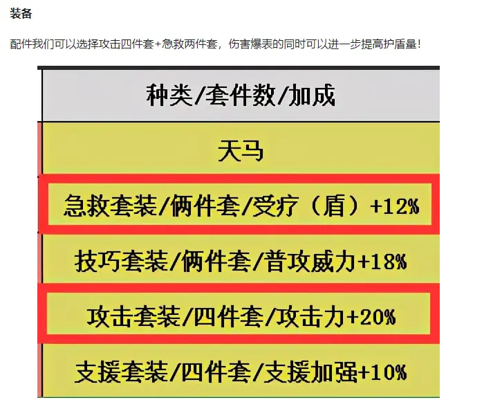 高能手办团：原来的梅根还不是完全体？奥义套修复，真神出现