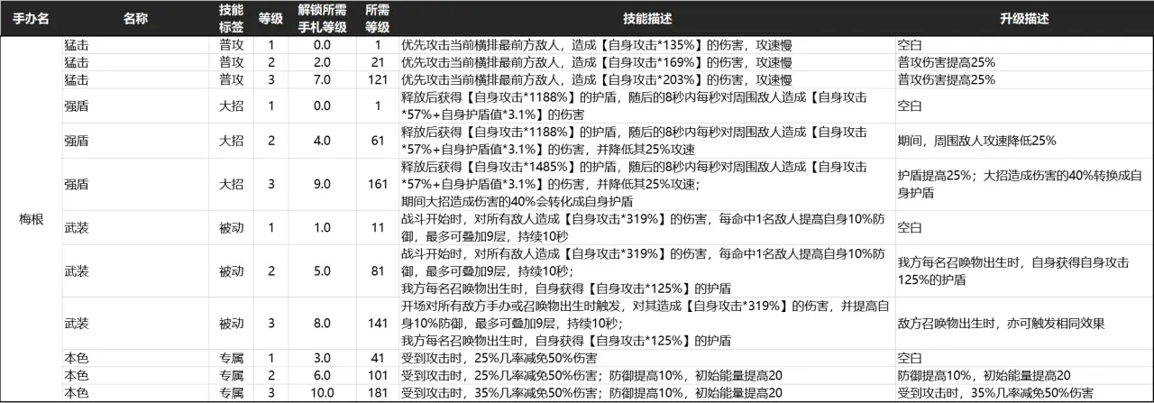 高能手办团：原来的梅根还不是完全体？奥义套修复，真神出现