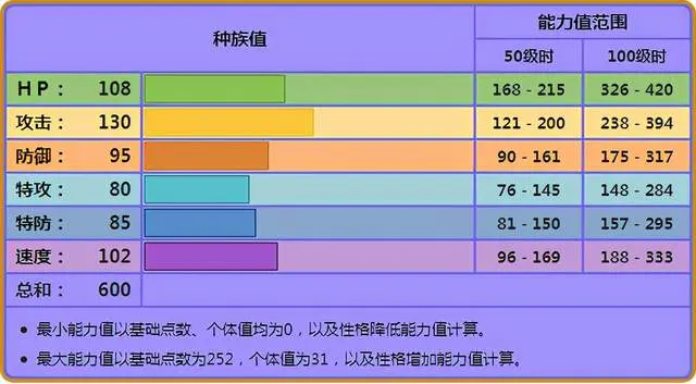 《宝可梦》称霸几个时代的地面系强者，我烈咬陆鲨又回来啦！