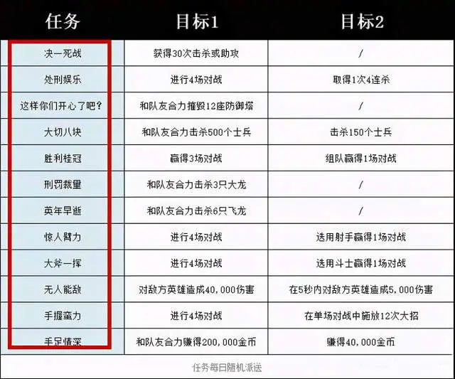 LOL手游各类任务名字曝光，幼稚的让电脑玩家捂脸