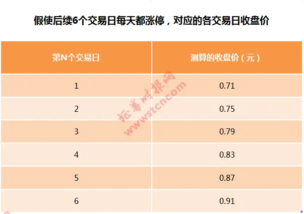 暴跌超97％！27年老牌公司铁定退市，2.6万股东踩雷…更有近500万资金末日买套