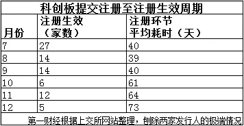 IPO变奏，注册制迎考